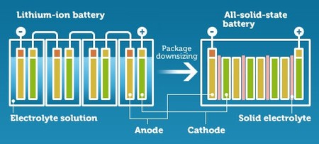 Batería LiFePO4 vs. Batería de ácido sólido: todo lo que quieres